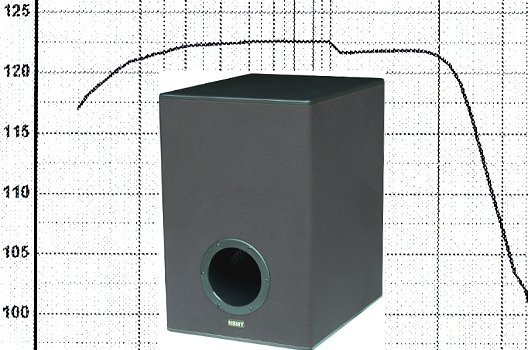 15 EXP subwoofer frequency response