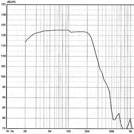 NSMT 15EXP response with large signal crossover set to maximum