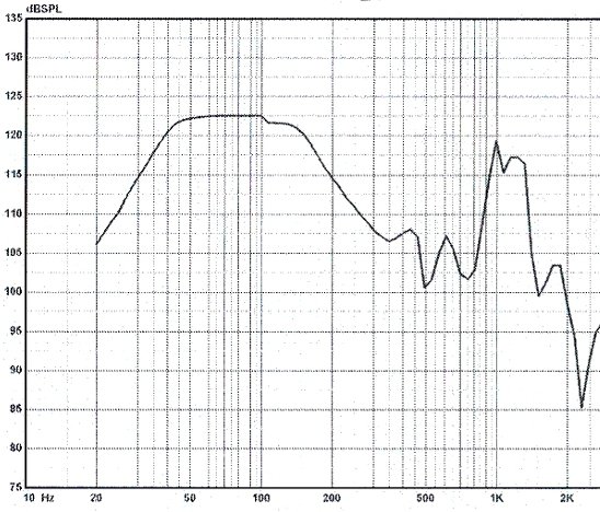 EXP "natural" frequency response