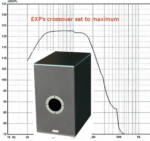 EXP frequency response
