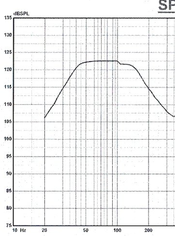 EXP "natrual" response 2