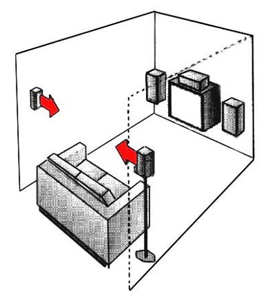 5.1 speaker placement